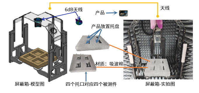 蓝牙测试仪 蓝牙测试仪