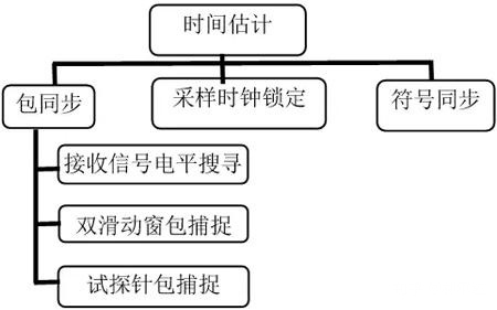 信令测试或将成为行业主流