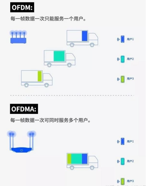 6G 网络到底有什么意义呢？