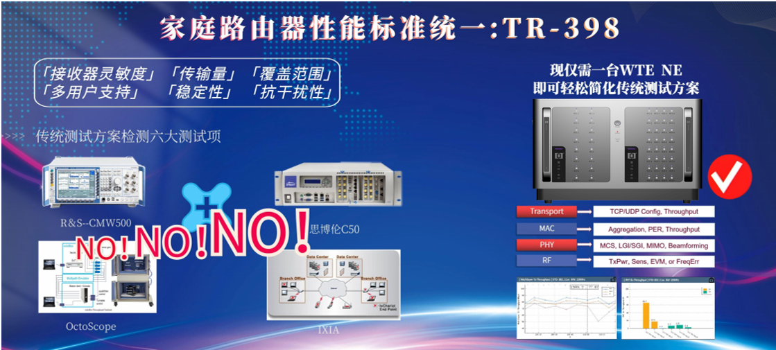 TR-398 - 基准性能测试