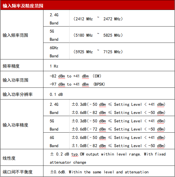 WTE800无线信令综合测试仪参数1