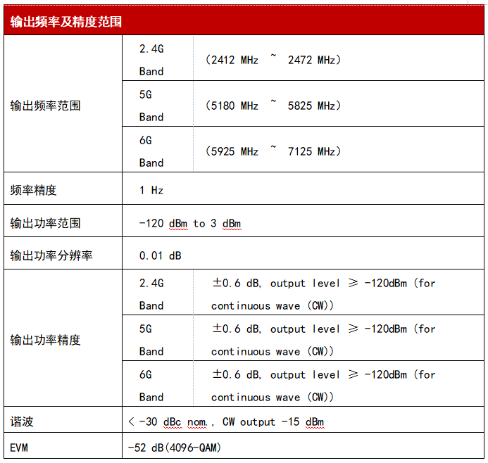 WTE800无线信令综合测试仪参数2
