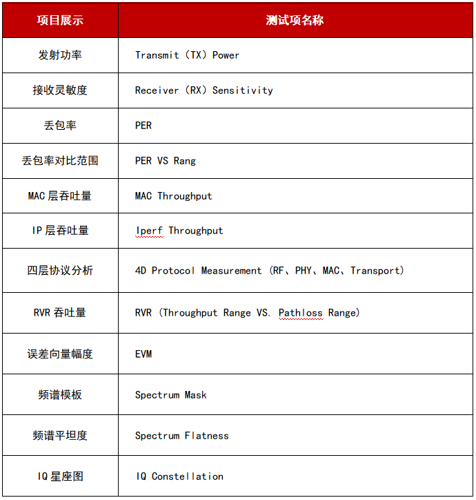 WTE800无线信令综合测试仪8