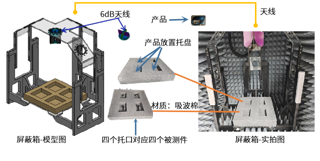 MIMO测试中的常见误区有哪些？如何规避并提升测试效率？