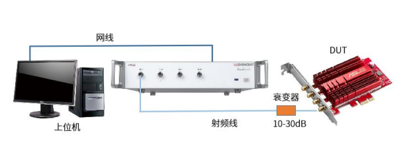 WiFi7综测仪如何一站式完成射频、协议与吞吐量的一致性测试？