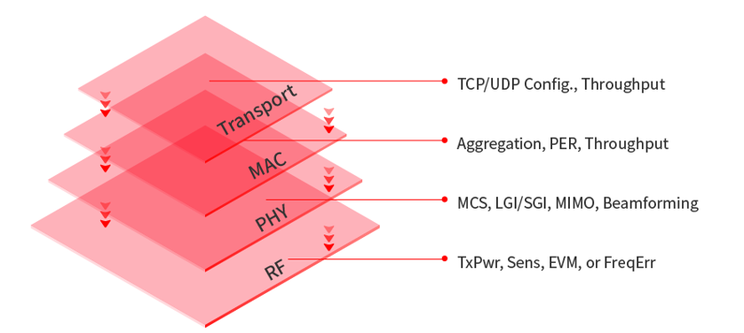 升级WiFi7能解决家庭网络哪些常见问题